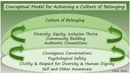 10 ways to build psychological safety at work