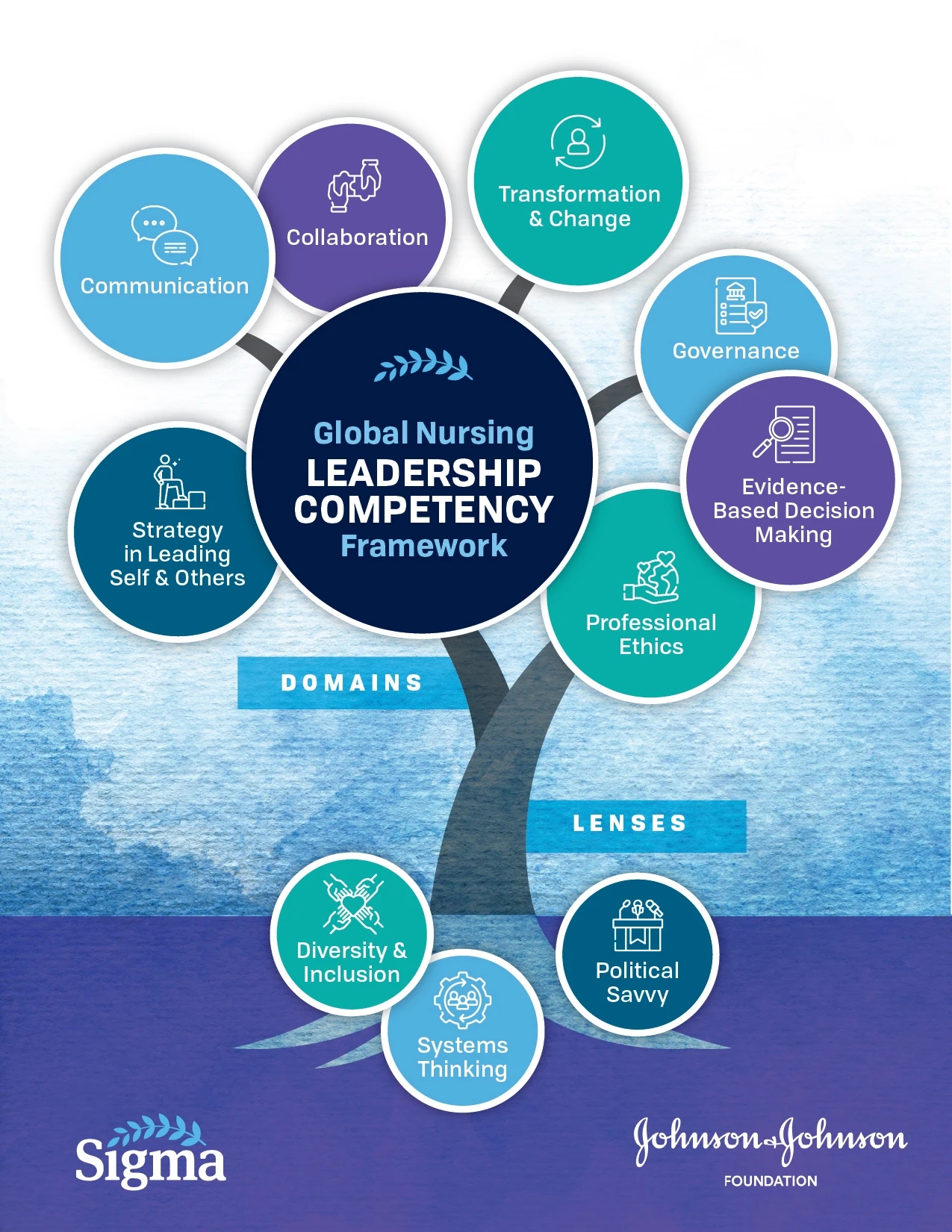 Introducing a new tool for leadership development: The Global Nursing Leadership Competency Framework